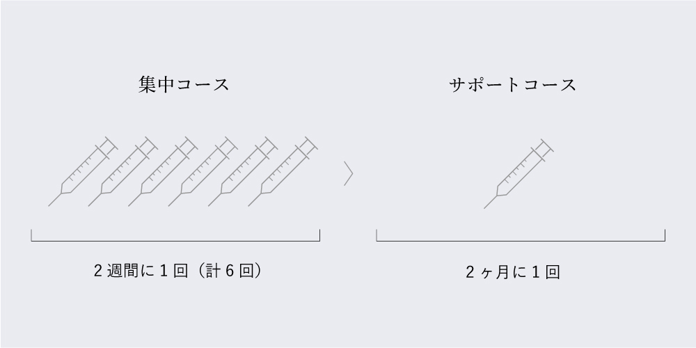 施術について