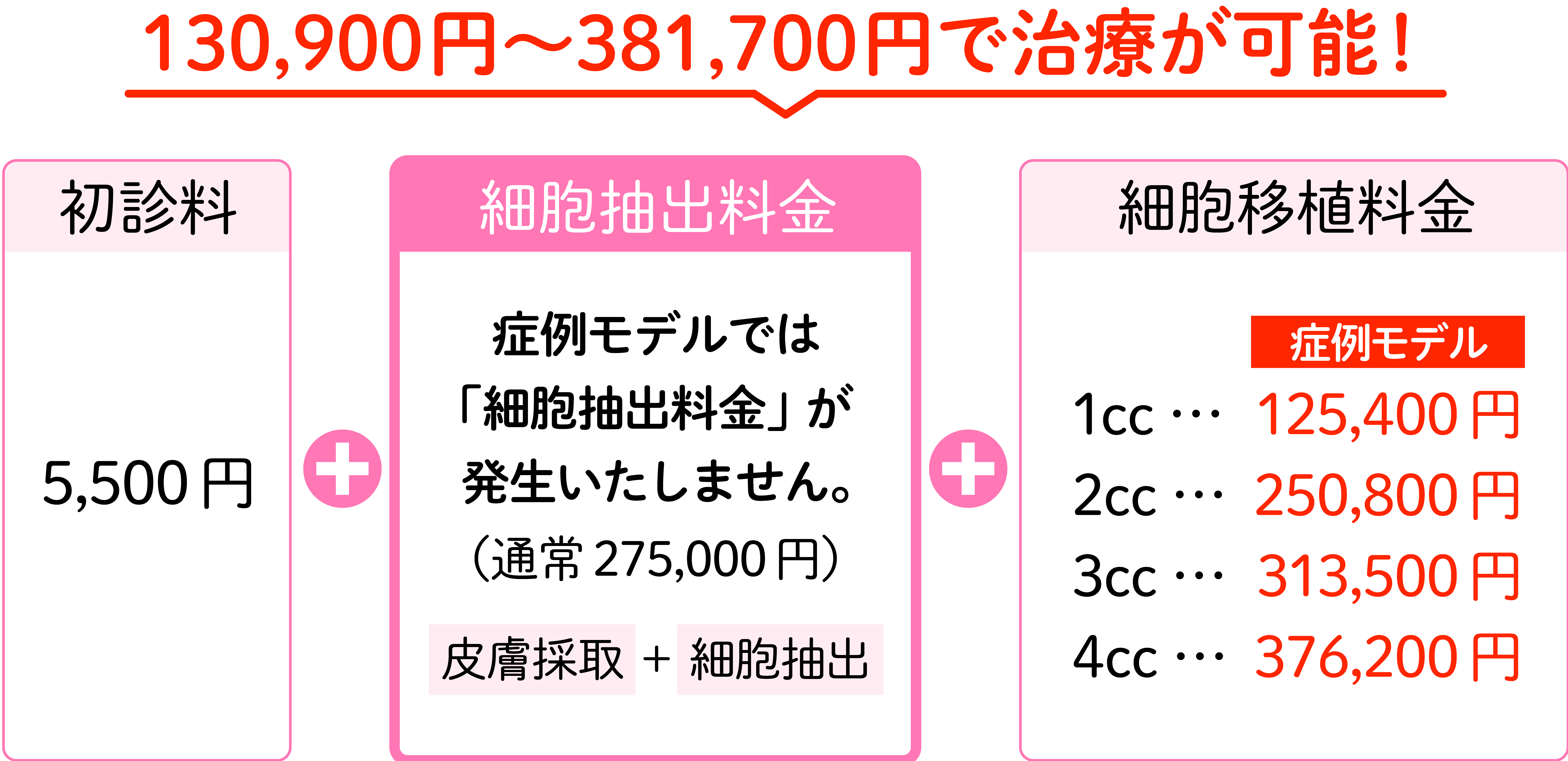 症例モニター様募集