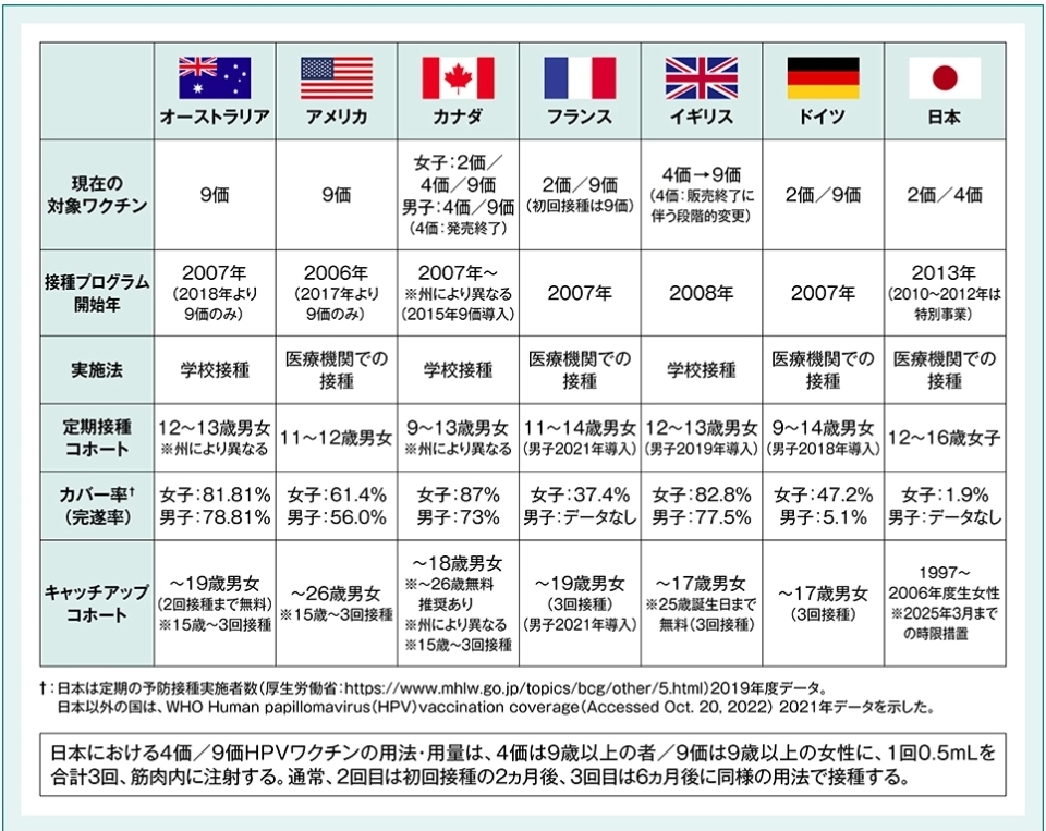 日本でも子宮頸がんが撲滅できたらいいのに‥