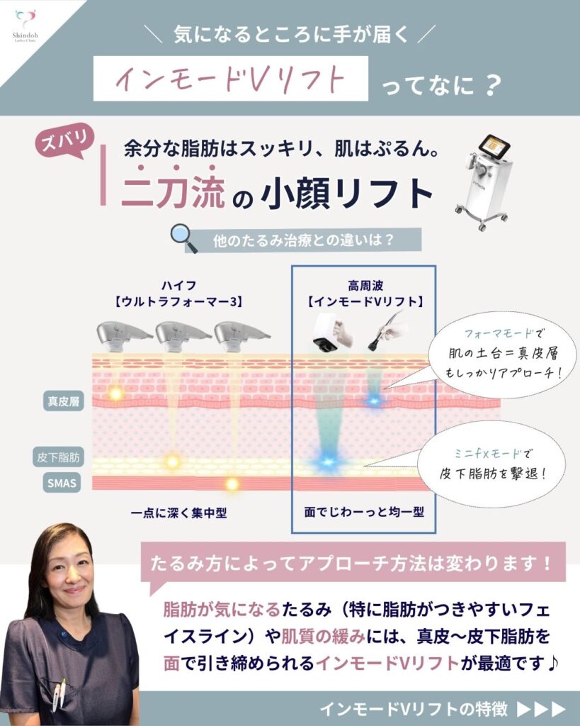 韓国で大人気【インモードVリフト】導入！！スタッフが受けてみた！